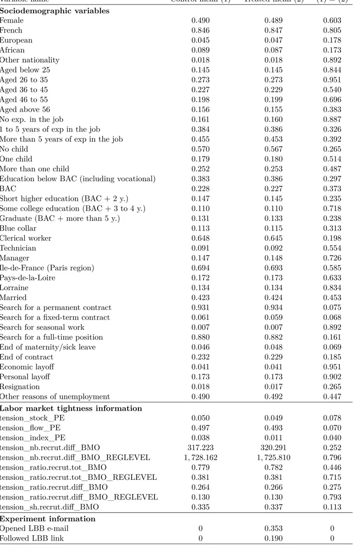 Table 1: Balancing tests