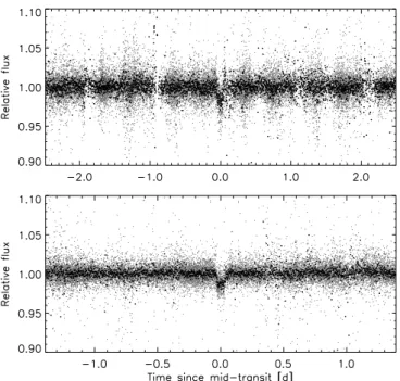 Fig. 2. Upper panel: Radial Velocity observations of WASP-42 together with the circular (dashed line) and eccentric (solid line) models
