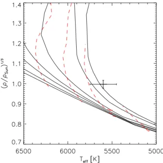 Fig. 7. The locations of WASP-42 and WASP-49 in the modified Hertzsprung–Russell diagram.