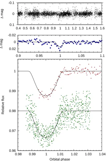Figure 3. Photometry of WASP-46, with the best-fitting transit model superimposed. Top: WASP discovery light curve, folded on the ephemeris of Table 5