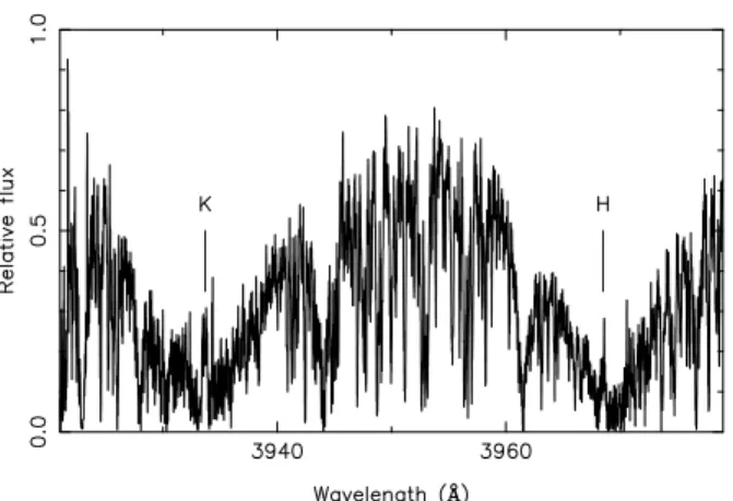 Fig. 6. A region of the co-added CORALIE spectrum of WASP-50 showing emission in the core of the CaII H and K lines.