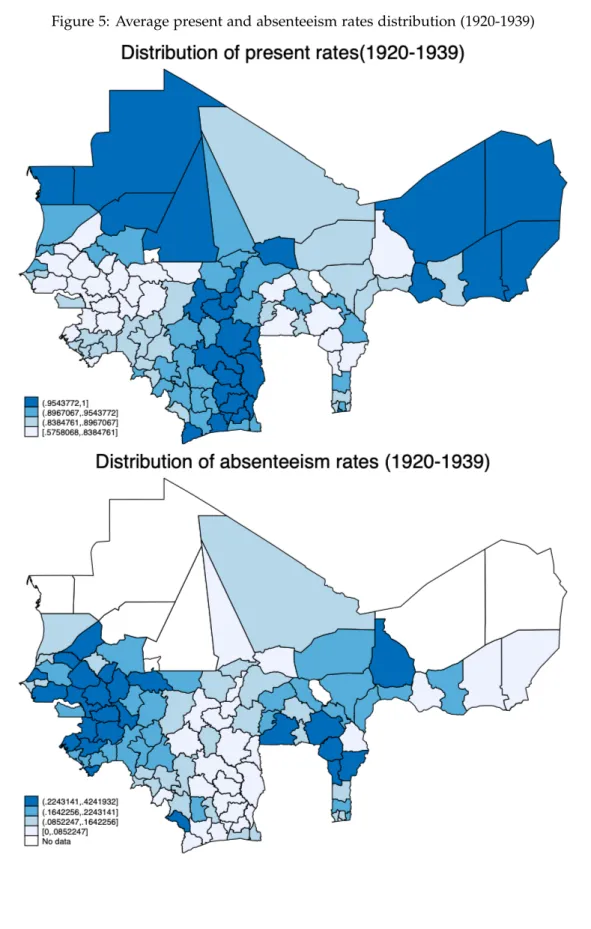 Figure 5: Average present and absenteeism rates distribution (1920-1939)