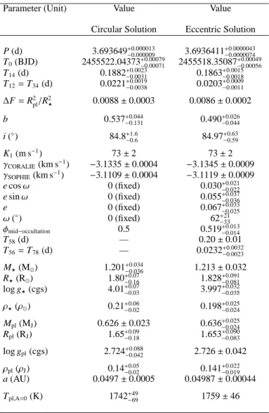 Table 4. System parameters of WASP-54