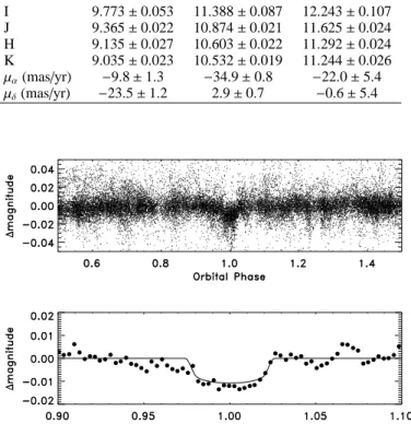 Fig. 1. Upper panel: Discovery light curve of WASP-54b phase folded on the ephemeris given in Table 4