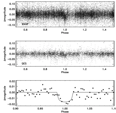 Fig. 2. Upper panel: Discovery light curve of WASP-56b phase folded on the ephemeris given in Table 5