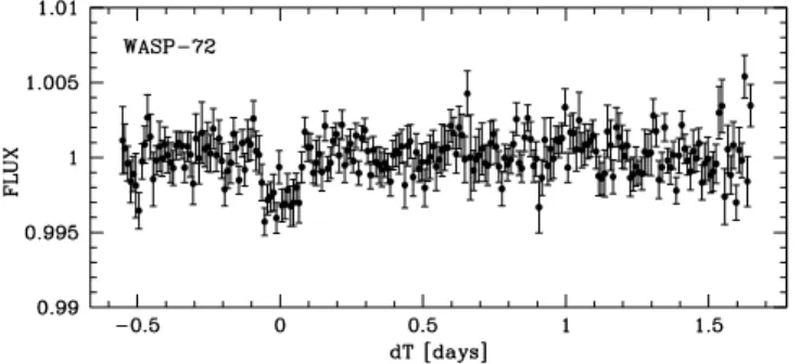 Fig. 4. Follow-up transit photometry for WASP-64 b. For each light curve, the best-fit transit+baseline model deduced from the global analysis is superimposed (see Sec