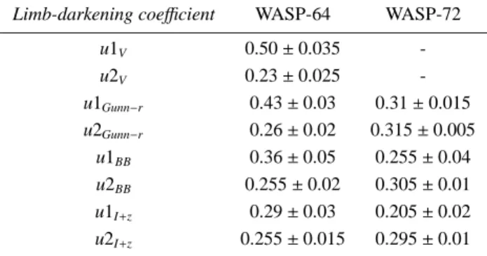 Fig. 9. The cross-correlation functions for the two CORALIE spectra of TYC7091-1288-1