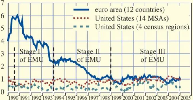 Graphique 12 : Comparaison de la dispersion d’inflation entre la zone euro et les États-Unis 