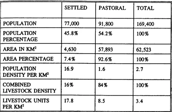 Table 1: population distribution density in Turkana district, 1983 