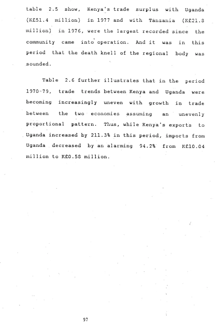 table 2.5 show, Kenya's trade surplus with Uganda 