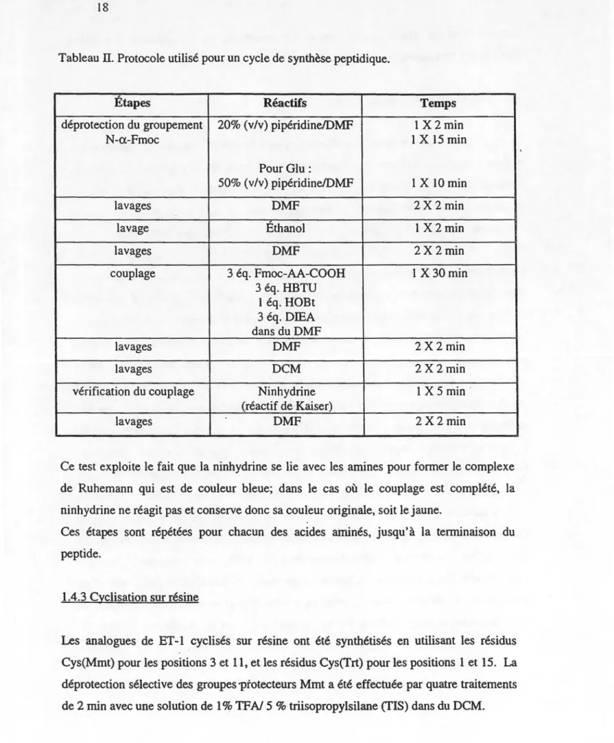 Tableau TI.  Protocole utilisé pour un cycle de synthèse peptidique. 