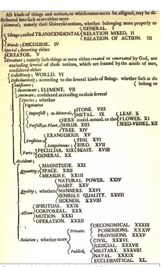 Illustration 1 : La classification de l’univers selon Wilkins.  