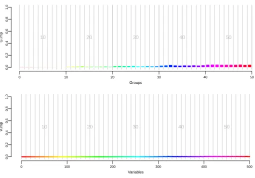 Figure 5.15 Results with different block modalities spread over 50 blocks, the 10 first blocks modalities are equal to 10, the 10 following 20 and so on up to 50 for the last ten blocks