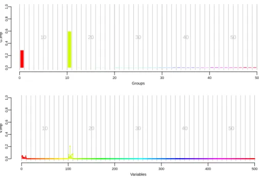 Figure 5.18 Results with different block modalities spread over 50 blocks, the 10 first blocks modalities are equal to 10, the 10 following 20 and so on up to 50 for the last ten blocks
