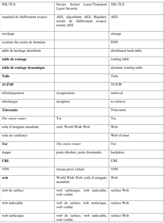 table de routage dynamique  dynamic routing table 