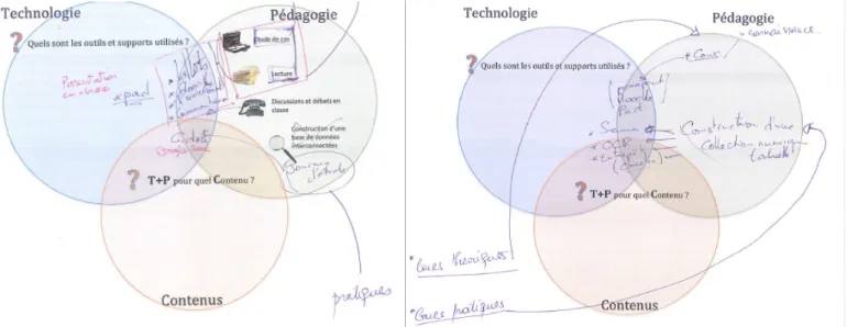 Figure 4 : Représentations TPaCK complétées par C pour deux de ses cours.