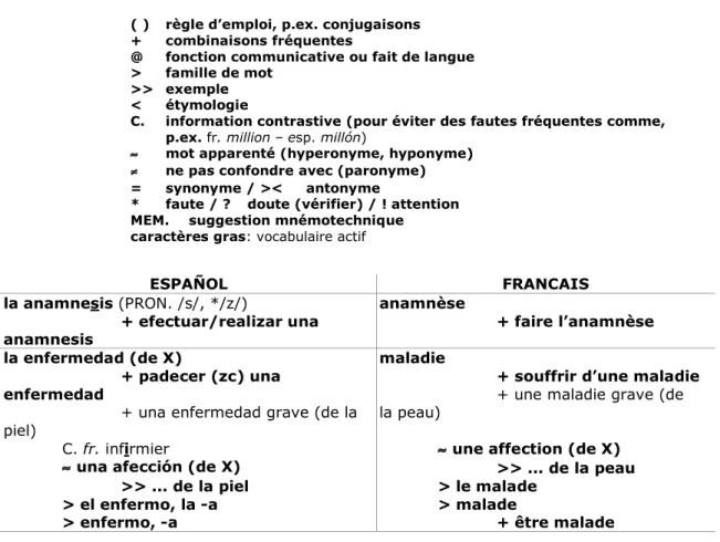 Fig. 3. Un exemple d’une NetVocList 