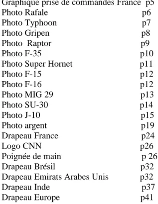 Table des illustrations (dans le texte)