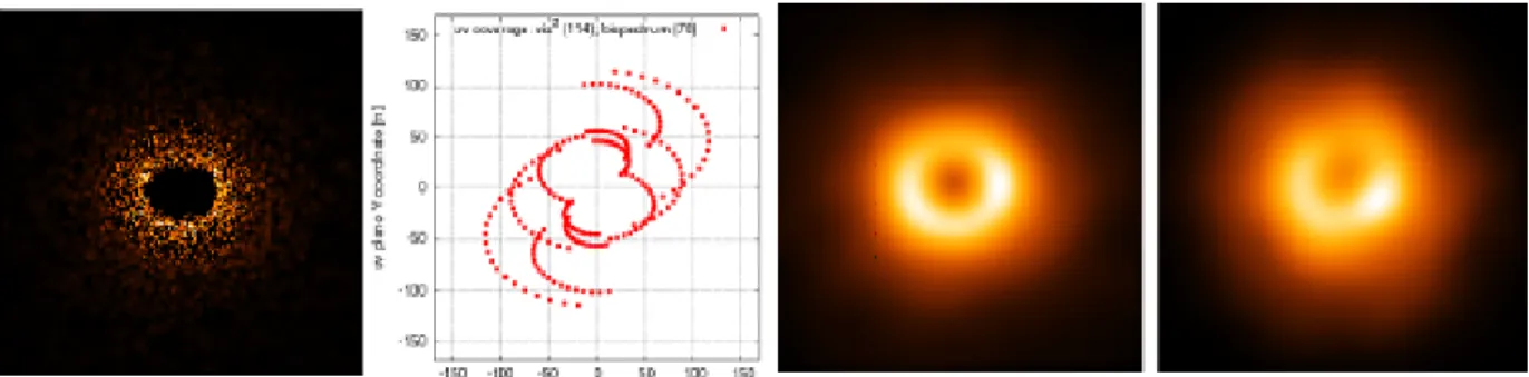 Figure 2. VLTI/VSI image reconstruction simulation performed with 4 UTs on a model of a clumpy torus at the center of an AGN