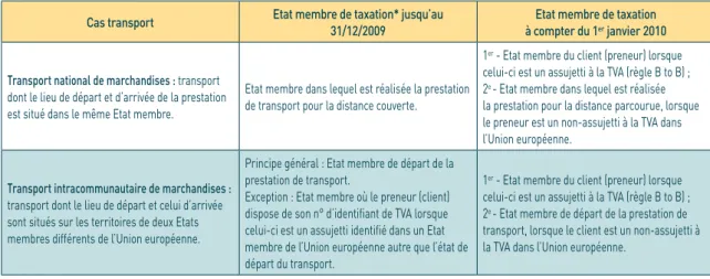 tableau   –   récapitulatif   qui   compare   pratiques   fiscales   effectués   avant   et   après   l’adoption    de   la   directive   communautaire   TVA   2010