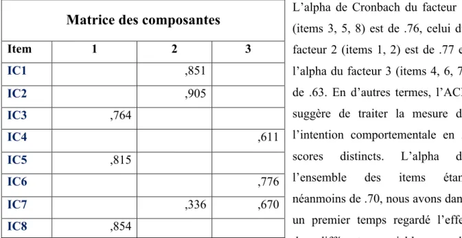 Tableau 7. Facteurs de l'ACP de l'intention comportementale 