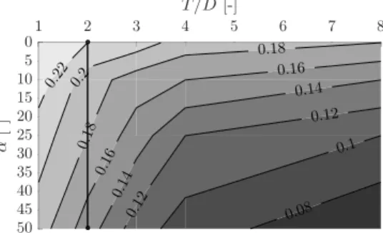 Fig. 11. Wind tunnel model: contour plot of Strouhal number (obtained from VIV response) vs