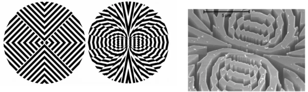 Figure 3. The two SGVC4 patterns manufactured in the past years. left: eight-segment, center: 32-segment straight lines design