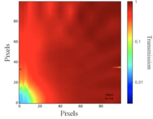 Figure 6. 2D map of off-axis transmission for SGVC4-S32B. The mask is centered at the bottom left.