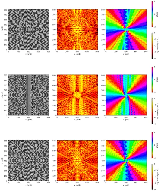 Figure 8. FDTD simulations with MEEP of three different charge-4 patterns: (a) straight lines, (b) curved lines and (c) hybrid design