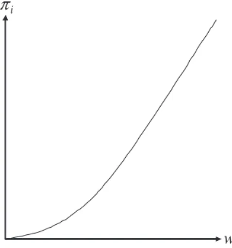 Fig. 1. Separating locus of types for and against a positive payroll tax.