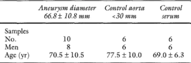 Table  I.  Material and methods 