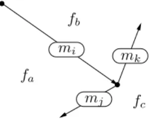 Figure 6: Motorcycle split.