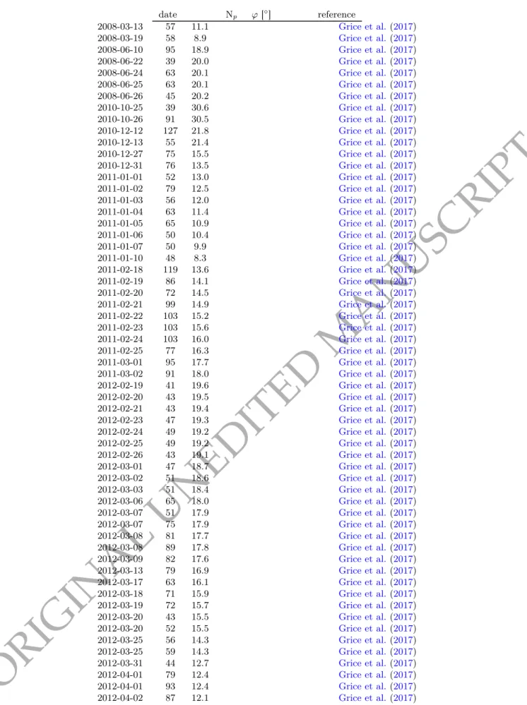 Table A1: continued