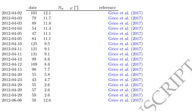Table A1: continued