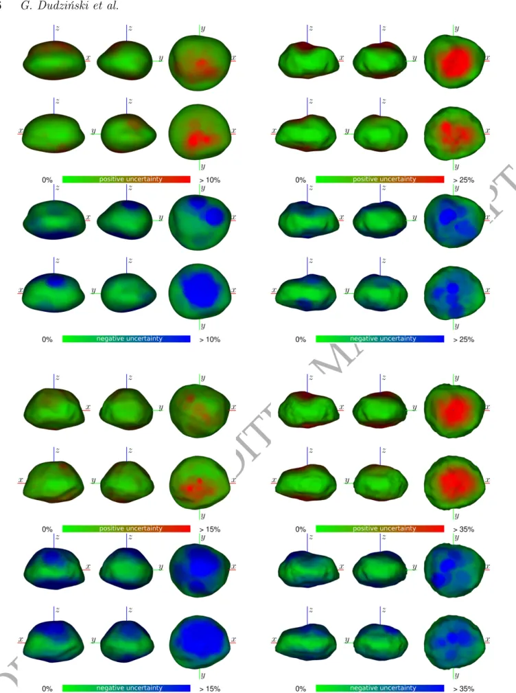 Figure 3. Projections of (7) Iris SAGE (top left), ADAM (top right), ADAM_2 (bottom left) and MPCD (bottom right) models