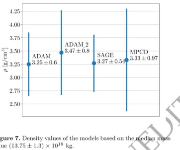 Figure 7. Density values of the models based on the median mass value (13.75 ± 1.3) × 10 18 kg.