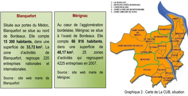 Graphique 2 : Carte de La CUB, situation  géographique de Blanquefort et Mérignac  