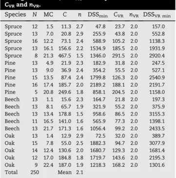 Fig. 5 e Pine, grinding energy consumption, for five moisture content levels increasing from H1 to H5, x 1 and x2: feed and product particle size distribution median, respectively