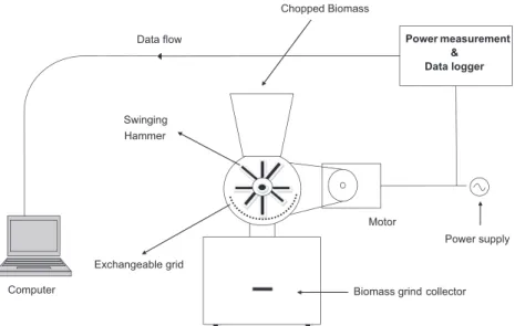 Fig. 1 e Experimental milling equipment.