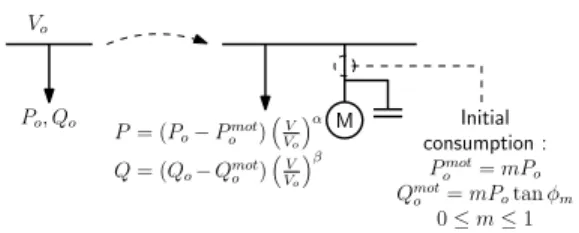 Fig. 2. Controls of the IBG in response to large voltage deviations