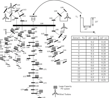 Fig. 5. One-line diagram of test system and candidate training disturbances