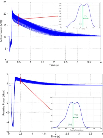 Figure 10 shows a plot of the objective function F ( ˆ θ) vs.