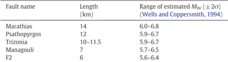 Table 2 shows possible earthquake magnitudes for these faults, ac- ac-cording to the Wells and Coppersmith's (1994) regression