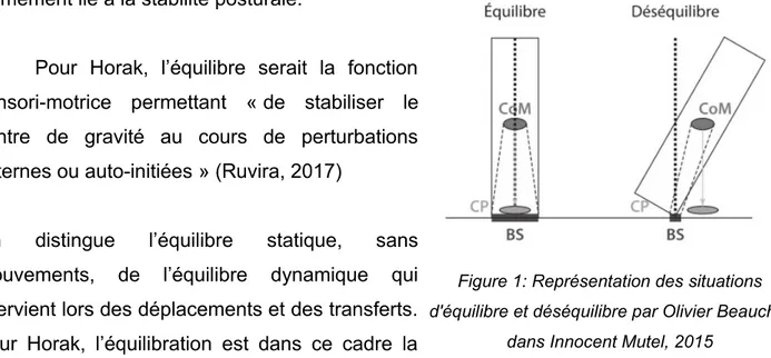 Figure 1: Représentation des situations d'équilibre et déséquilibre par Olivier Beauchet