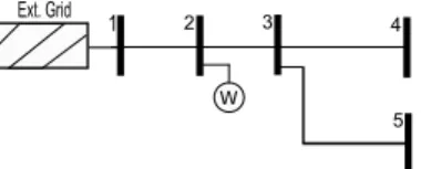 Figure 8: 5-bus test system.