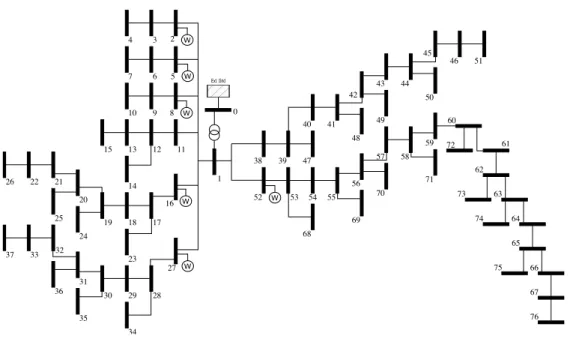 Figure 10: 77-bus test system.