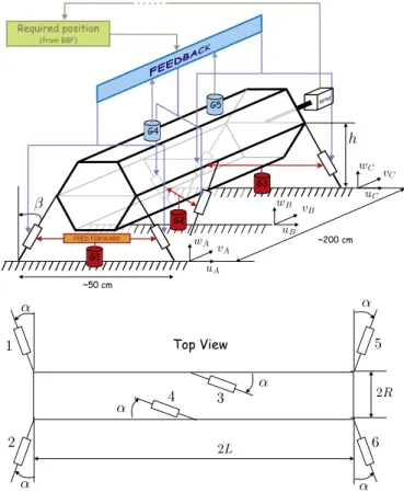 Fig. 4. Simpliﬁed drawing of the quadrupole.