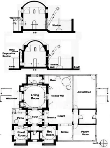 Fig. 1: The passive solar house, South Tahrir, East façade  2.1  Baseline House Description 