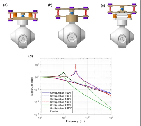 Figure 8. Schematics of the proposed isolation system: (a) ex- ex-ploded view of the active isolation system and (b) full assembly.