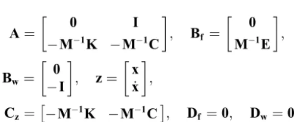 Figure 12. Comparison of the closed loop performance of the active isolation system from: (a) w € to x € 1 and (b) w€ to x € 2 